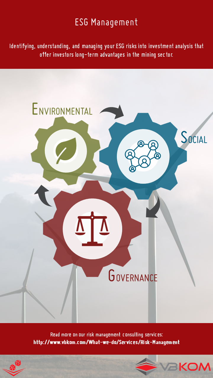 ESG (Environment, Social, and Governance)