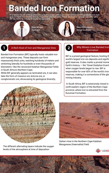 Banded Iron Formation