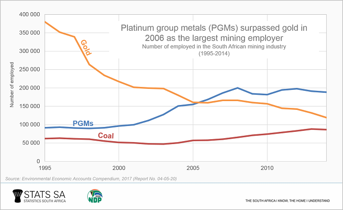 South African Mining History - Mining Engineers South Africa